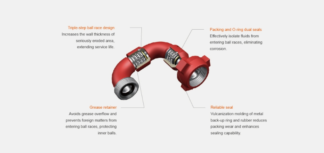 Flowline Products